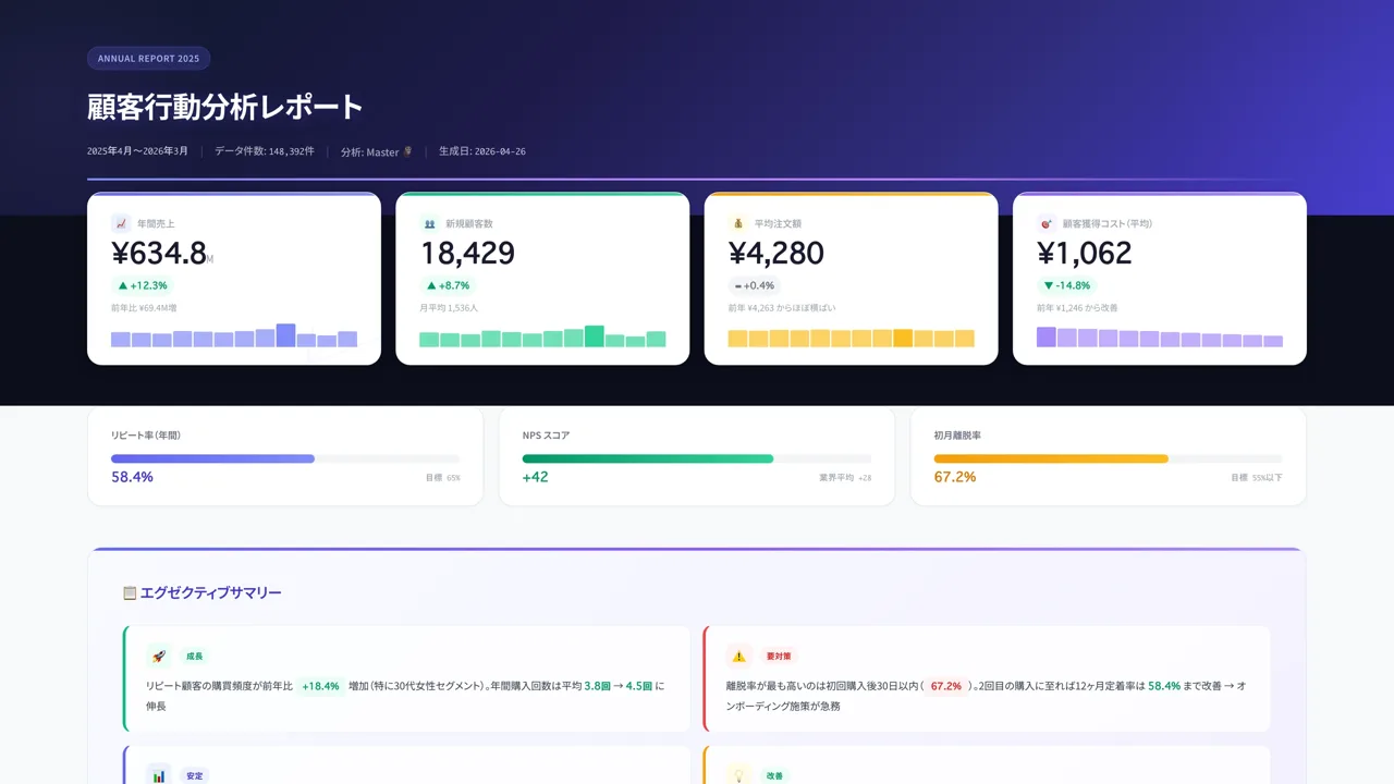顧客行動分析レポート — 年間売上・新規顧客数・NPS・離脱率を一望する分析レポート