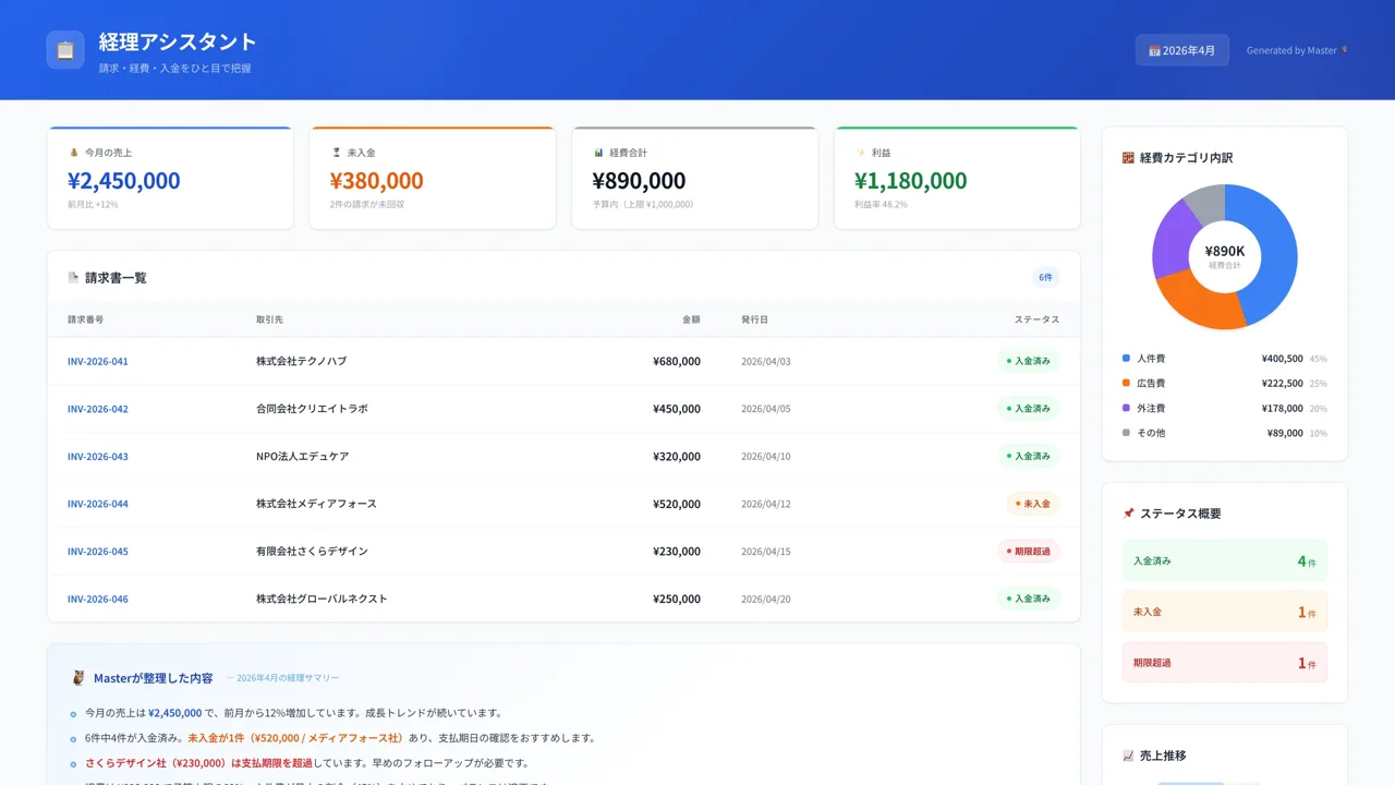 経理アシスタント — 請求書の入金状況を色分けし、Master の一言サマリーがつく経理画面
