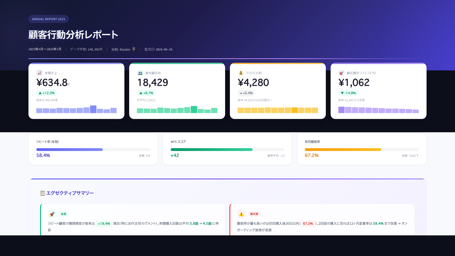 売上データ分析