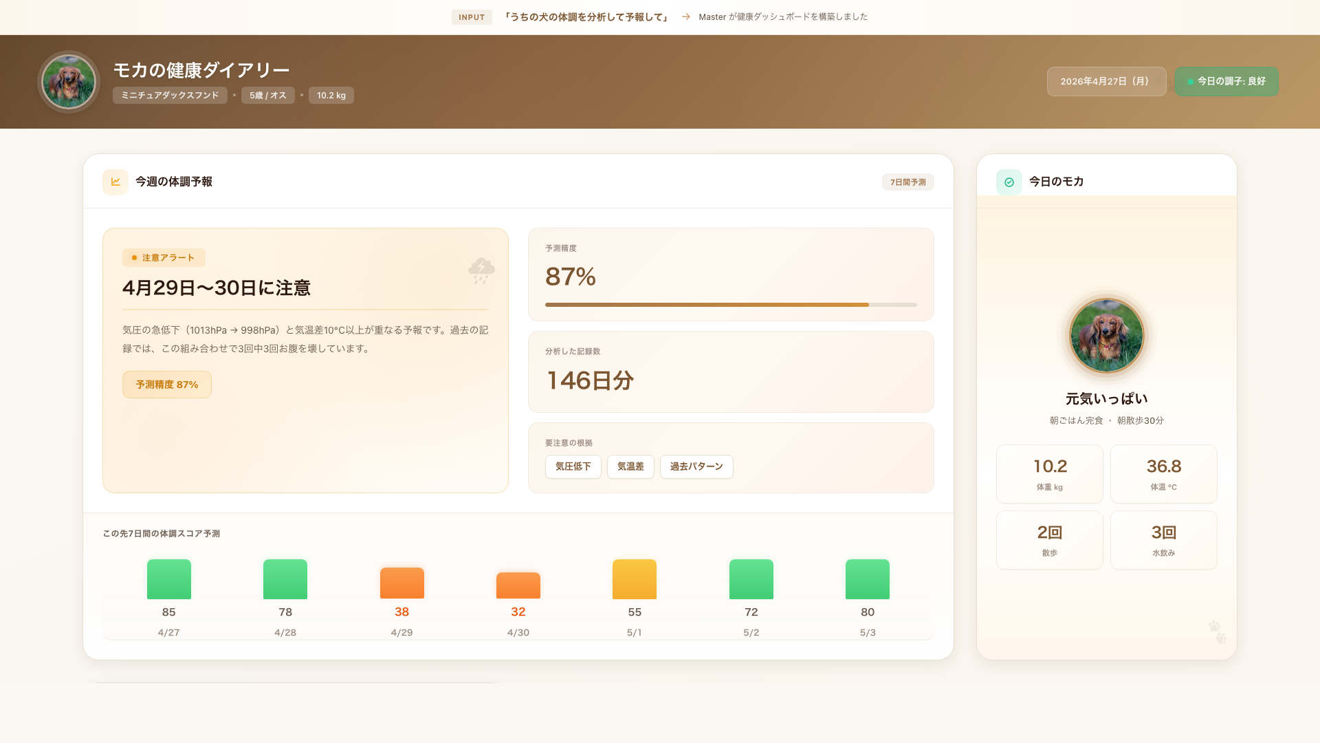 犬の体調管理・予報アプリ